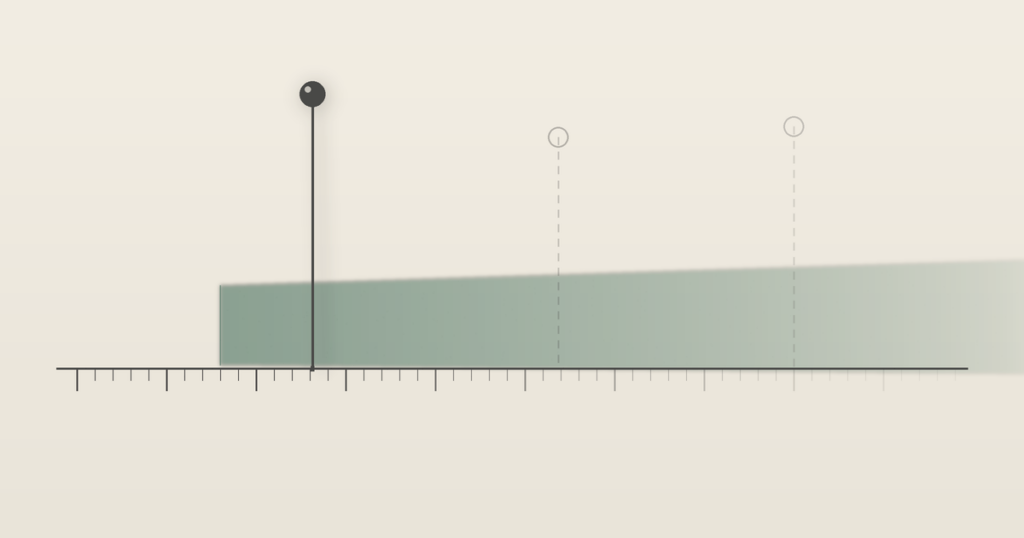 Software development estimation: how to read the number